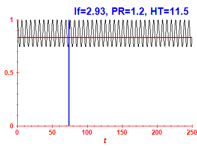Survival probability